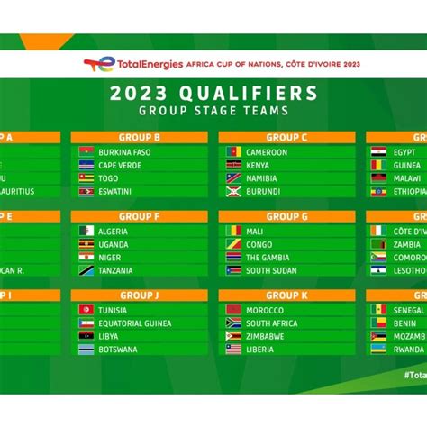 le tableau de la can 2024|can 2024 groupe.